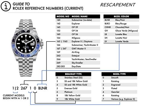 p144299 rolex year|rolex model number lookup.